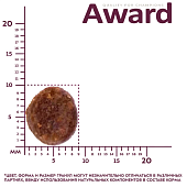 Сухой Корм Award для щенков от 1 месяца, беременных и кормящих сук всех пород с ягненком и индейкой с яблоком и черникой