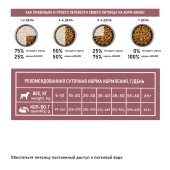 Корм Award Special Care Sensitive Digestion для собак всех пород с чувствительным...
