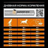 Сухой корм PRO PLAN® для взрослых собак средних пород, с высоким содержанием курицы