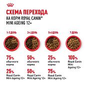 Паучи Royal Canin Mini Ageing 12+ для собак маленьких пород собак в возрасте сраше 12 лет