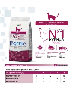 Корм Monge Cat Daily Line Indoor для домашних кошек из курицы