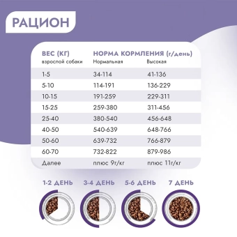Сухой корм Best Dinner Holistic Sensible Hypoallergenic All Breeds для собак всех пород, телятина и розмарин 