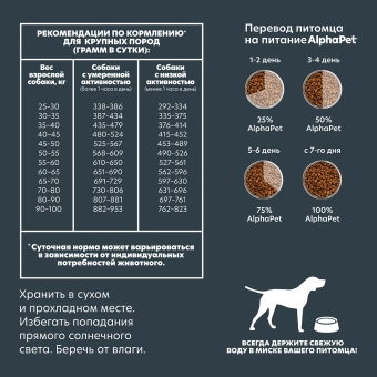 Корм Alphapet WOW Superpremium для взрослых собак крупных пород с говядиной и сердцем