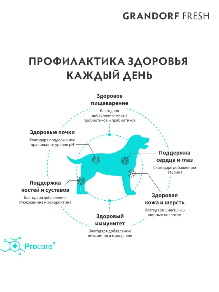 Сухой корм Grandorf Fresh Mini Duc&Sweet Potato, для собак мелких пород с...