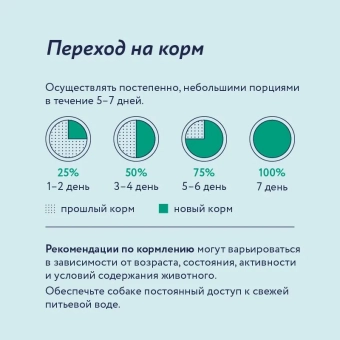 Консервы Florida для собак с курицей с яблоком