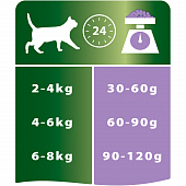 Сухой Корм Purina Pro Plan After Care для кастрированных и стерилизованных кошек с индейкой 1,5кг+4 пауча ПРОМОПАК