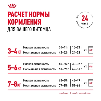 Корм сухой сбалансированный Royal Canin British Shorthair Adult для взрослых британских короткошерстных кошек