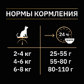 Сухой Корм Purina Pro Plan Sterilised для стерилизованных кошек с индейкой 2,4кг+600г ПРОМОПАК Сухой Корм Purina Pro Plan Sterilised для стерилизованных кошек с индейкой 2,4кг+600г ПРОМОПАК