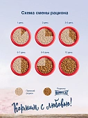 Сухой Корм Happy Cat Culinary Weide-Lamm для взрослых кошек с пастбищным ягнёнком Сухой Корм Happy Cat Culinary Weide-Lamm для взрослых кошек с пастбищным ягнёнком