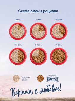 Корм Happy Cat Culinary Weide-Lamm для взрослых кошек с пастбищным ягнёнком