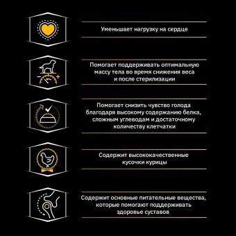 Корм Pro Plan Optiweigth для взрослых собак мелких и карликовых пород для контроля веса с курицей