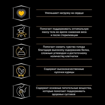 Корм Pro Plan Optiweigth для взрослых собак мелких и карликовых пород для контроля веса с курицей