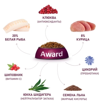 Корм Award Sterilized для стерилизованных кошек с белой рыбой с семян льна, клюквой и цикорием