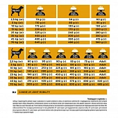 Сухой Корм для щенков диетический PRO PLAN VETERINARY DIETS JM Joint Mobility для поддержки работы суставов