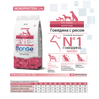 Корм Monge Dog Speciality Line Monoprotein Puppy & Junior корм для щенков всех пород, из говядины с рисом