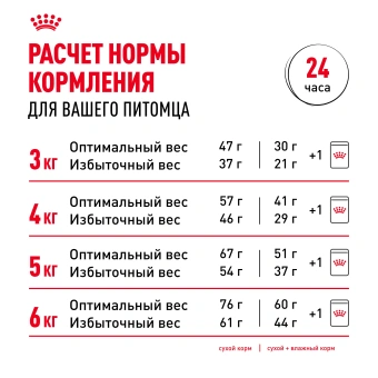 Корм для кошек Royal Canin Sterilised 37 сухой сбалансированный для стерилизованных кошек