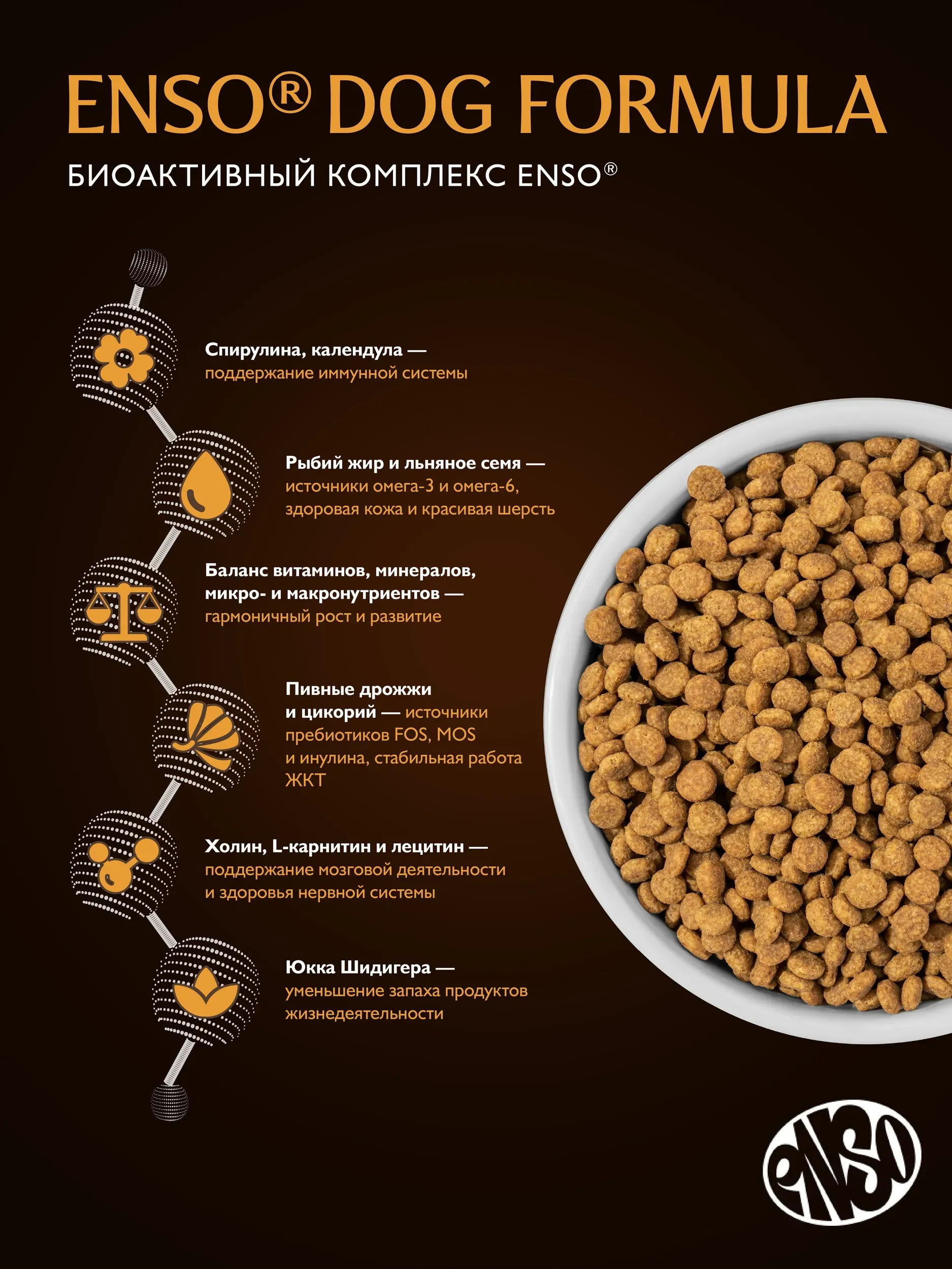 Сухой корм ENSO Formula Perfect start для щенков, беременных и кормящих собак средних и крупных пород, утка и яблоко Сухой корм ENSO Formula Perfect start для щенков, беременных и кормящих собак средних и крупных пород, утка и яблоко
