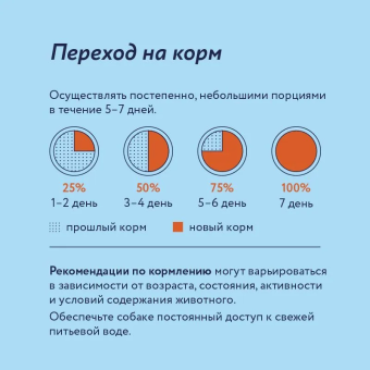 Консервы Florida для собак с уткой и клюквой