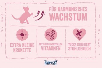 Корм Happy Cat Minkas Kitten для котят до 6 месяцев