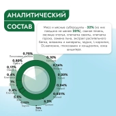 Банки Best Dinner Vet Profi Exclusive Hypoallergenic для кошек при пищевой аллергии с...