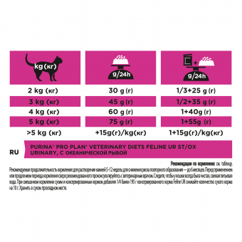 Сухой корм для кошек PRO PLAN® VETERINARY DIETS UR ST/OX Urinary при болезнях мочевыводящих путей, с океанической рыбой