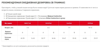 Royal Canin British Shorthair Kitten корм сухой сбалансированный для британских короткошерстных котят