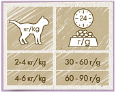Сухой Корм Cat Chow Adult Sensitive для кошек с чувствительным пищеварением с лососем и рисом