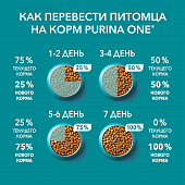 Сухой корм Purina ONE для взрослых кошек, живущих в домашних условиях, с высоким содержанием индейки и цельными злаками