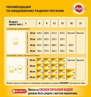 Корм Pedigree для щенков крупных пород с курицей