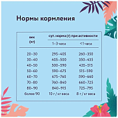 Сухой Корм Florida для собак крупных пород с курицей и яблоком Сухой Корм Florida для собак крупных пород с курицей и яблоком