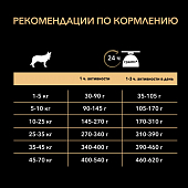 Сухой корм Pro Plan для взрослых собак старше 7 лет средних и крупных пород, с высоким содержанием курицы Сухой корм Pro Plan для взрослых собак старше 7 лет средних и крупных пород, с высоким содержанием курицы