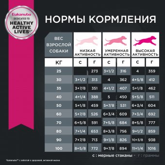 Eukanuba Adult Large Breed 1+ years корм сухой для взрослых собак крупных и очень крупных пород от года и старше