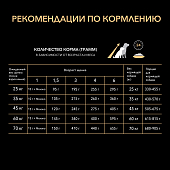 Сухой Корм Pro Plan Starter Large Dog для щенков крупных пород и кормящих самок с курицей Сухой Корм Pro Plan Starter Large Dog для щенков крупных пород и кормящих самок с курицей