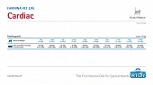 Сухой Корм Farmina Vet Life Cat Cardiac для кошек для поддержания работы сердца при хронической сердечной недостаточности