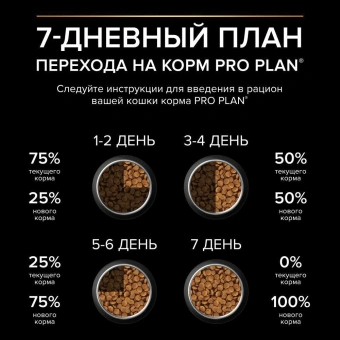 Сухой корм PRO PLAN® для кошек старше 7 лет с чувствительным пищеварением или особыми предпочтениями в еде, с индейкой