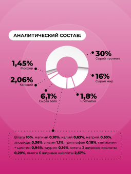 Полнорационный сухой корм Орико Cat для котят с птицей