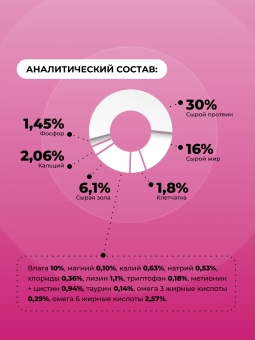 Полнорационный сухой корм Орико Cat для котят, птица