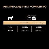 Сухой корм PRO PLAN® для взрослых собак мелких и карликовых пород с чувствительной кожей, с лососем Сухой корм PRO PLAN® для взрослых собак мелких и карликовых пород с чувствительной кожей, с лососем