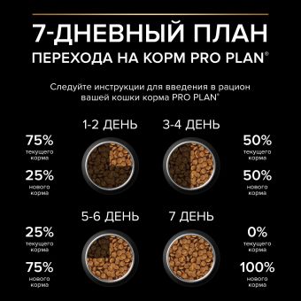 Корм PRO PLAN Sterilised SAVOURY DUO для стерилизованных кошек привередливых в еде c двойным вкусом трески и форели