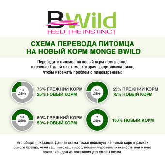 Паучи Monge Cat BWild GRAIN FREE беззерновой для стерилизованных кошек беззерновой из лосося с креветками и овощами