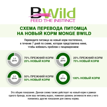 Паучи Monge Cat BWild GRAIN FREE беззерновой для стерилизованных кошек беззерновой из лосося с креветками и овощами
