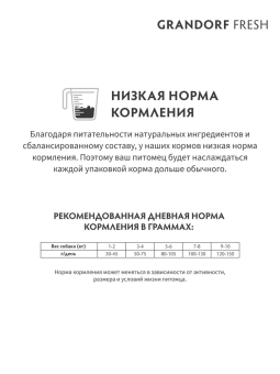 Корм Grandorf Fresh Dog Lamb Mini свежее мясо ягненка с бататом для взрослых собак мелких пород