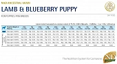Сухой Корм Farmina N&D Puppy Mini Low Grain Lamb&Blueberry для щенков мелких пород ягненок и черника Сухой Корм Farmina N&D Puppy Mini Low Grain Lamb&Blueberry для щенков мелких пород ягненок и черника