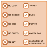 Сухой корм Best Dinner Sensible Medium&Maxi Duck&Potato для собак средних и крупных...