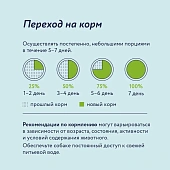 Корм Florida для собак малых пород с ягненком и грушей