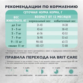Корм Brit Care Cat Sterilised Urinary Care для для стерилизованных кошек с индейкой и уткой для профилактики МКБ