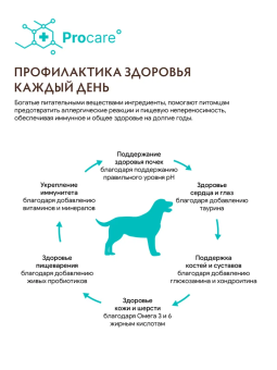 Корм Grandorf Adult Dog White Fish Mini для собак маленьких пород с белой рыбой, низкозерновой