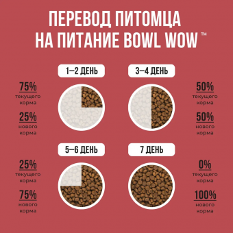 Корм Bowl Wow для собак средних пород с индейкой, курицей, рисом и свеклой