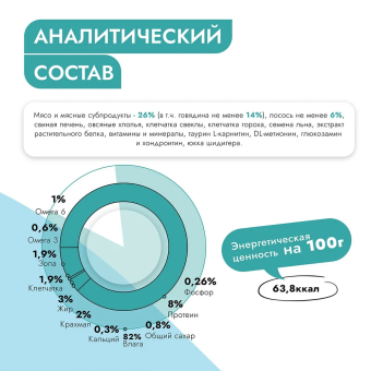 Банки Best Dinner Vet Profi Obesity для собак при для контроля избыточной массы тела с лососем