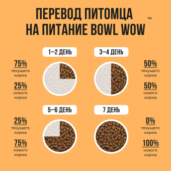 Корм Bowl Wow для кошек с чувствительным пищеварением полнорационный с индейкой, курицей и тыквой